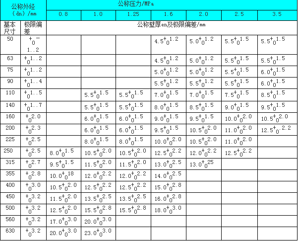 钢丝网骨架塑料聚乙烯复合管1.png